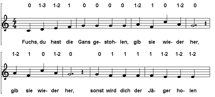 Fuchs du hast die Gans gestohlen