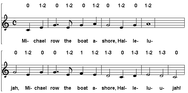 Michael row the boat ashore